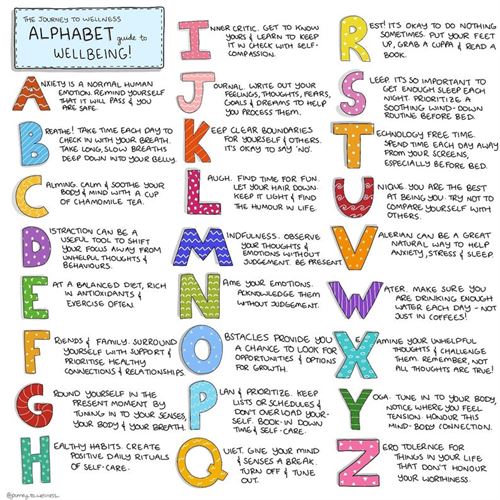 Alphabet Chart for Counseling